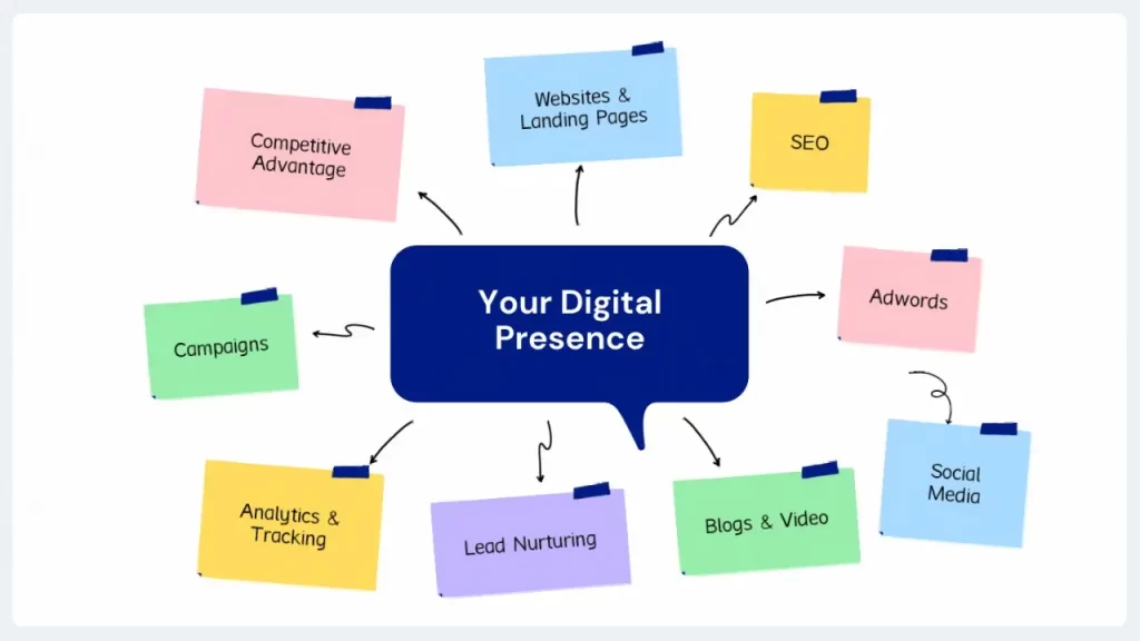 Web Audit - Digital Marketing Insights